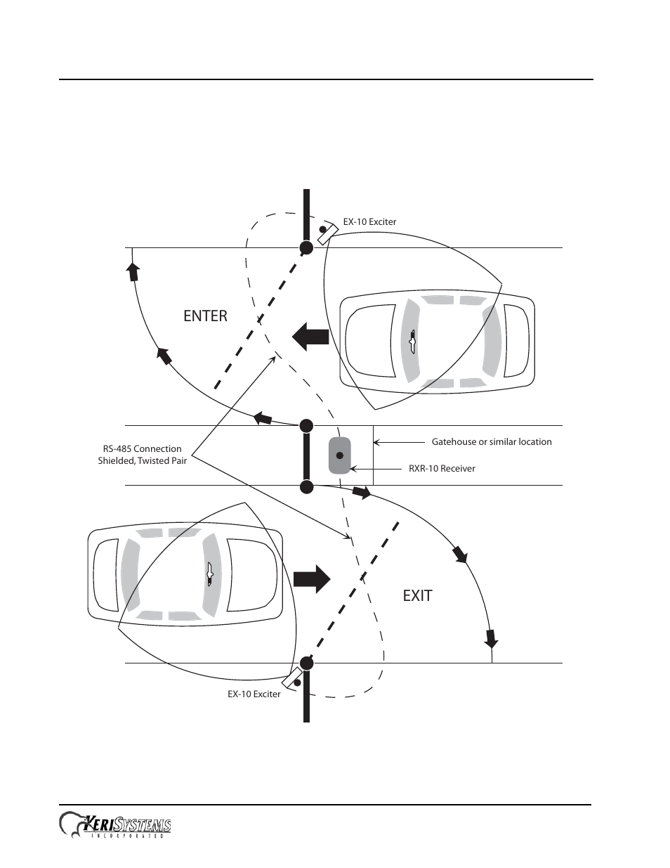 0 enter-exit lane installation, V-track™ automatic long range vehicle id system, Exit enter | Keri Systems V-Track User Manual | Page 11 / 20