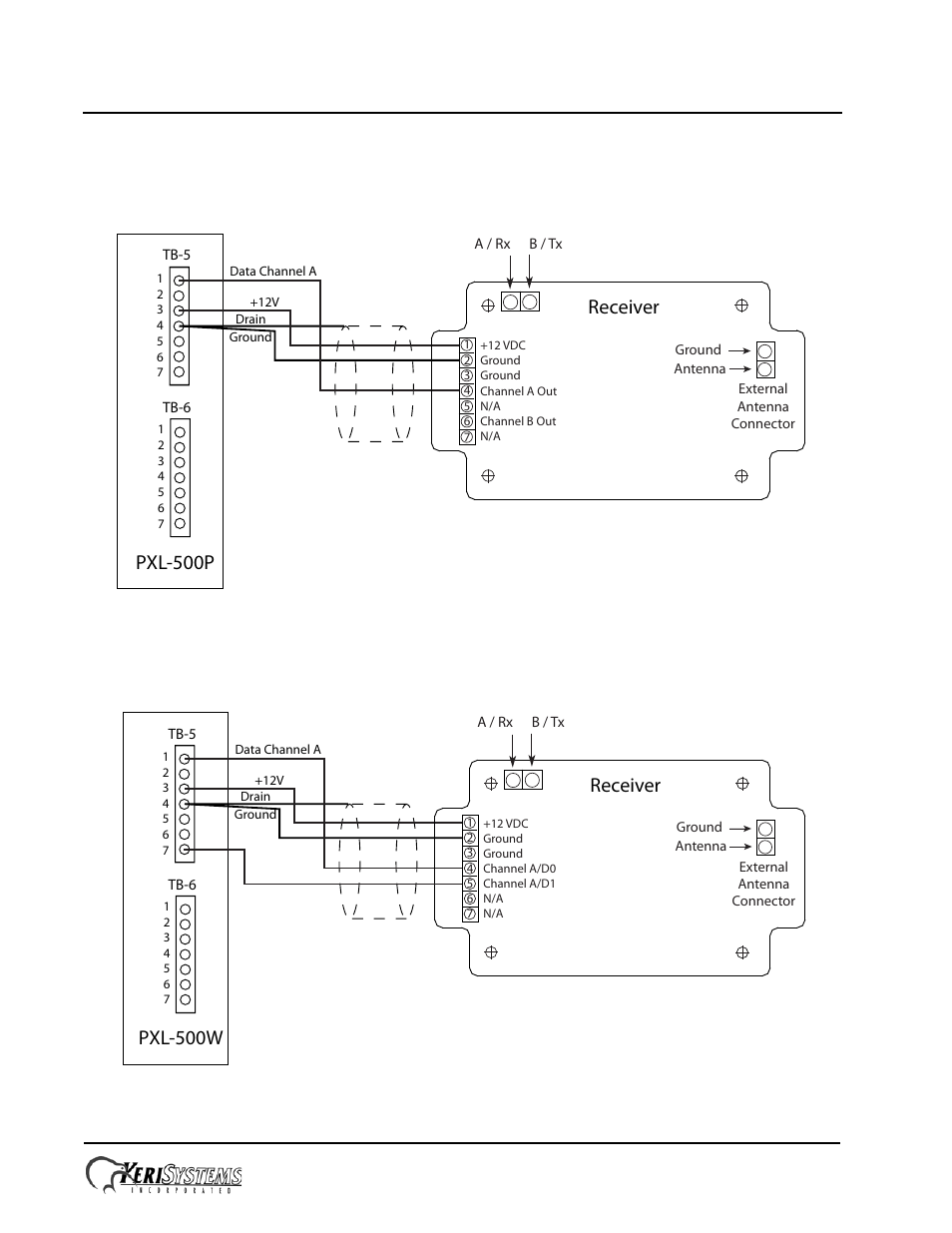 3 single lane applications, 1 for pxl-p controllers – keri ms-proximity, 2 for pxl-w controllers – wiegand | V-track™ automatic long range vehicle id system, Installation guide, Receiver pxl-500p, Receiver pxl-500w | Keri Systems V-Track User Manual | Page 14 / 20