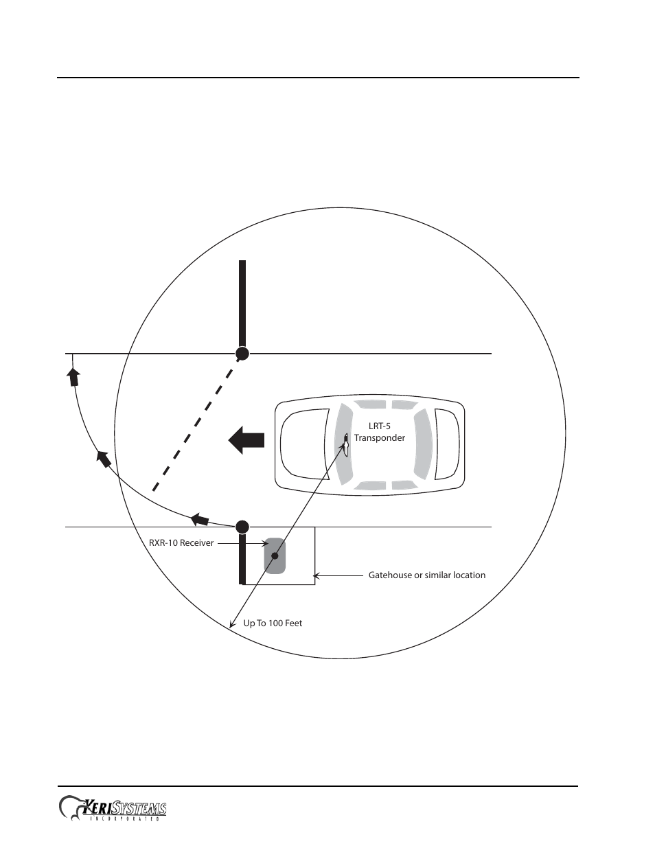 0 rxr-10 receiver installation, V-track™ automatic long range vehicle id system, Installation guide | Keri Systems V-Track User Manual | Page 6 / 20