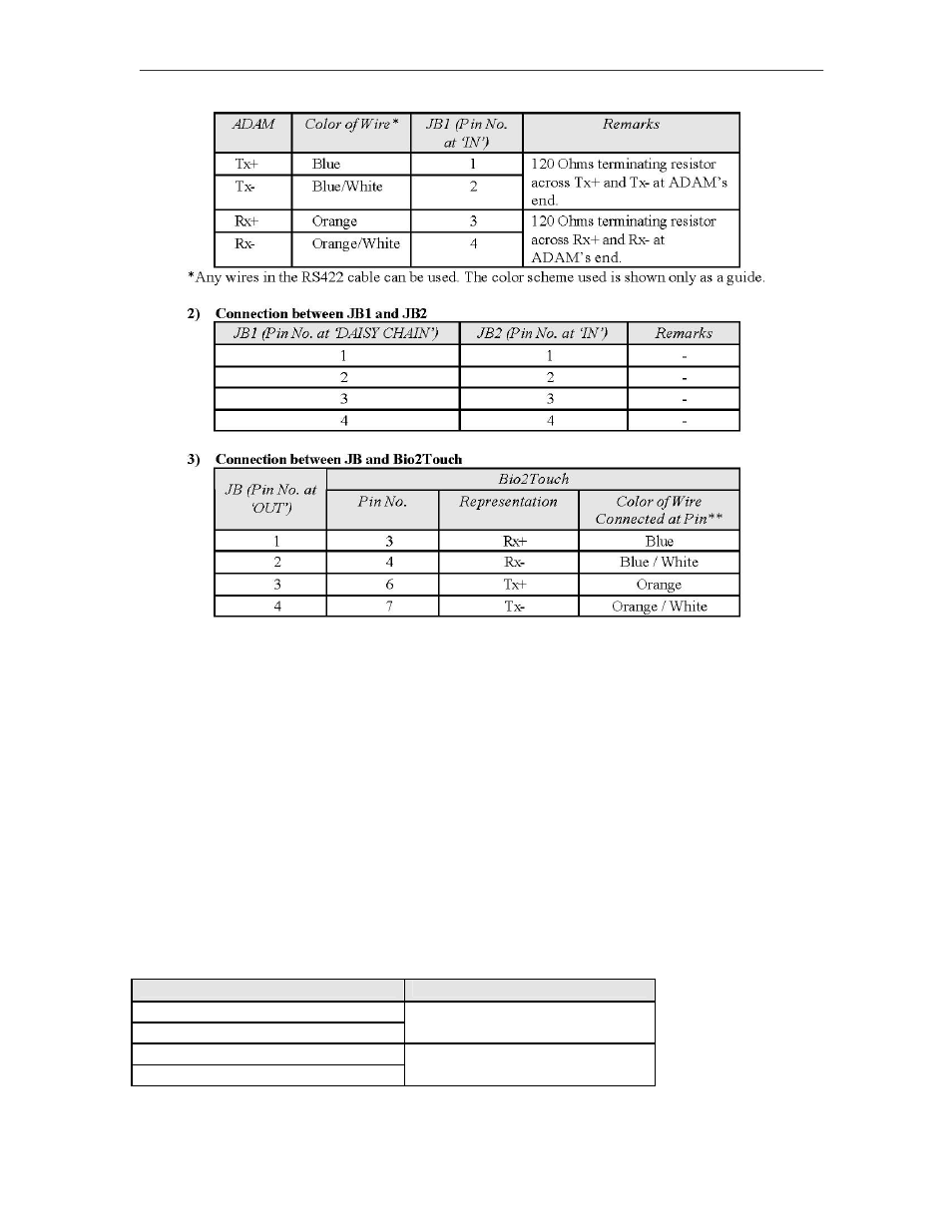 Keri Systems BioPointe Users Manual User Manual | Page 74 / 80