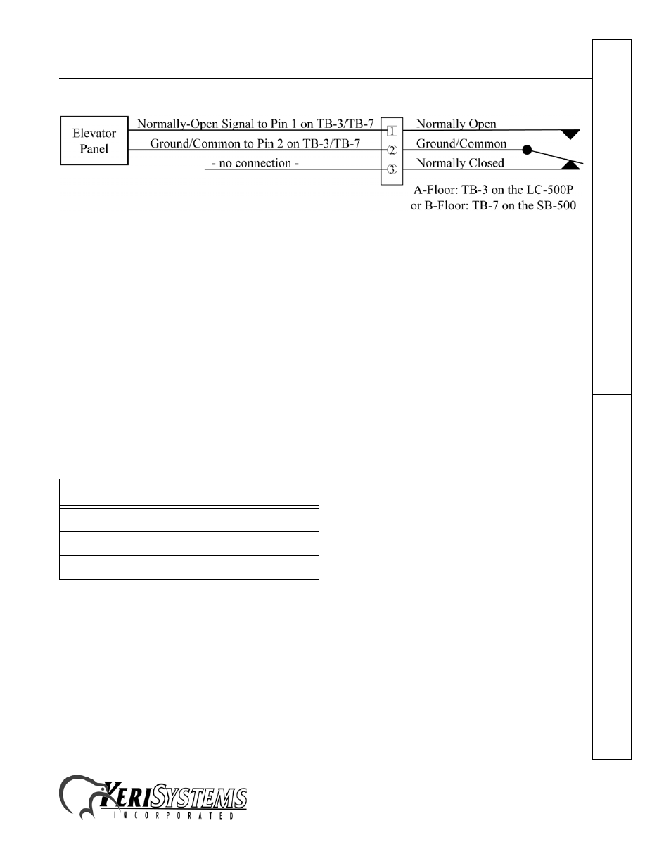 2 rs-485 controller network, Proximity elevator control panel | Keri Systems LC-508 Proximity Elevator Control User Manual | Page 11 / 22