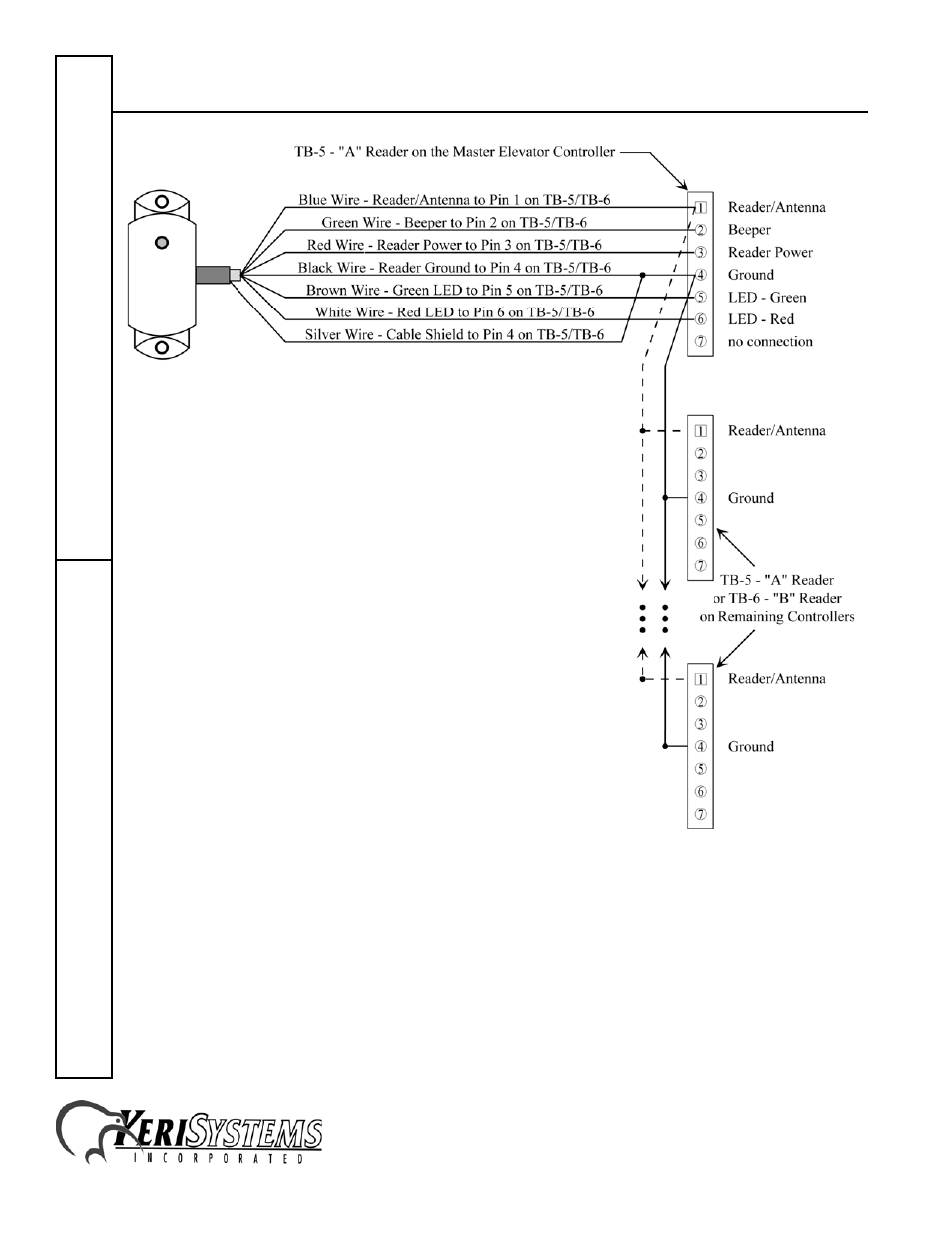 Proximity elevator control panel | Keri Systems LC-508 Proximity Elevator Control User Manual | Page 14 / 22