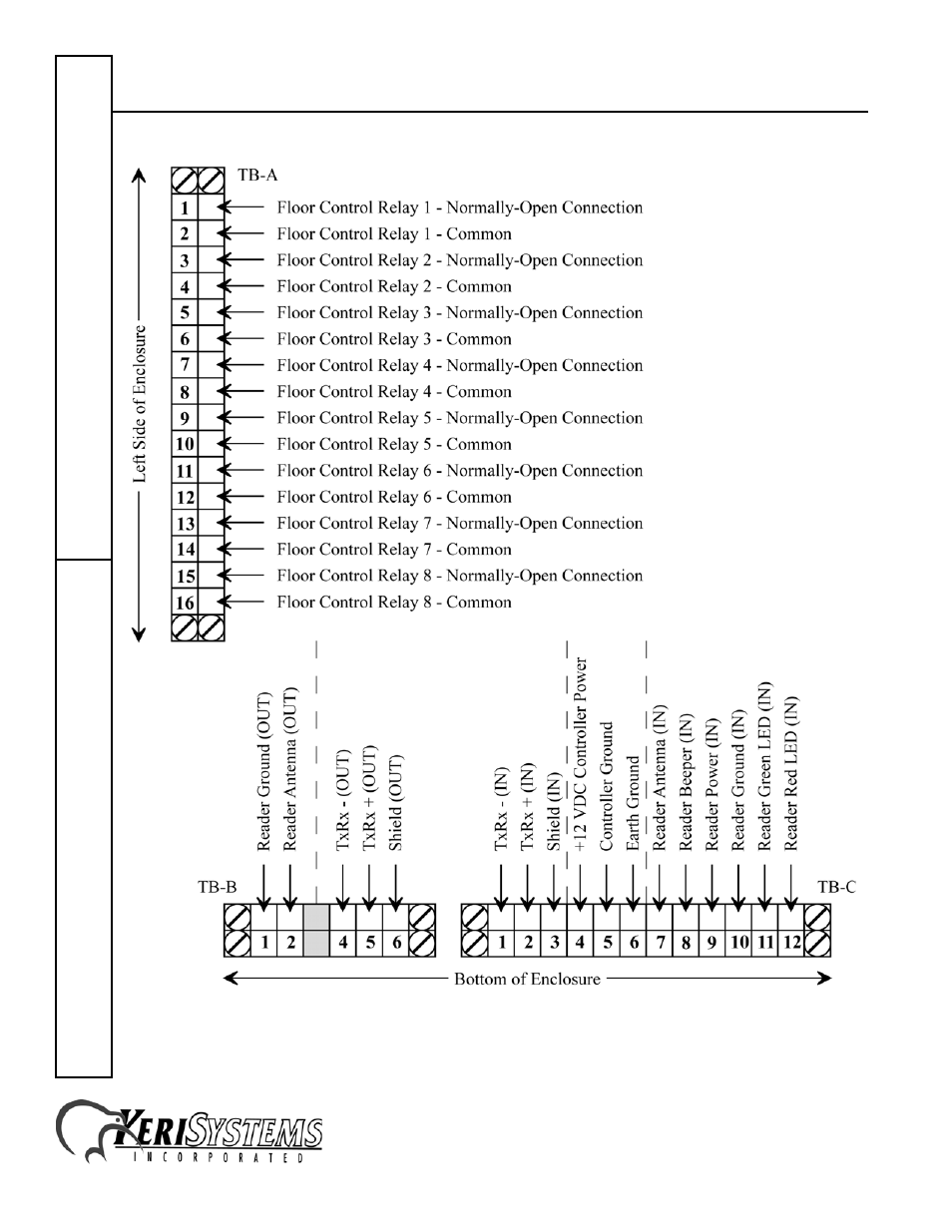 Proximity elevator control panel | Keri Systems LC-508 Proximity Elevator Control User Manual | Page 16 / 22