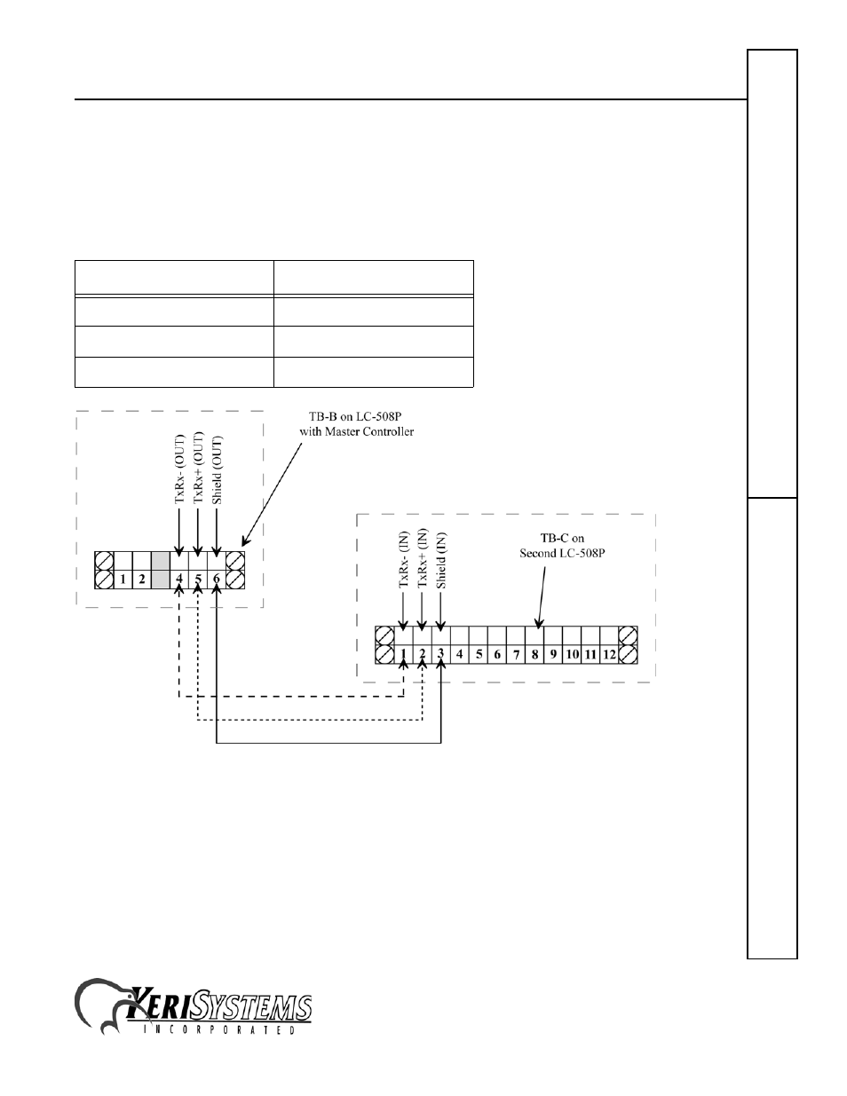 Proximity elevator control panel | Keri Systems LC-508 Proximity Elevator Control User Manual | Page 21 / 22