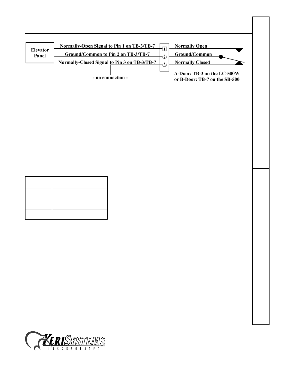 2 rs-485 controller network, Wiegand elevator control panel | Keri Systems LC-508 Wiegand Elevator Control User Manual | Page 11 / 24