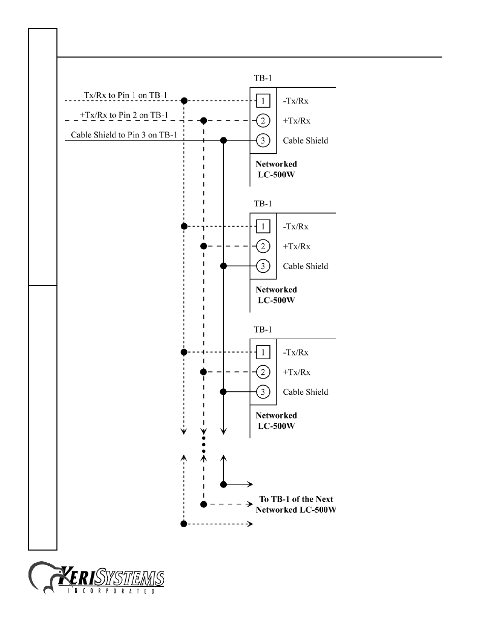 Wiegand elevator control panel | Keri Systems LC-508 Wiegand Elevator Control User Manual | Page 12 / 24