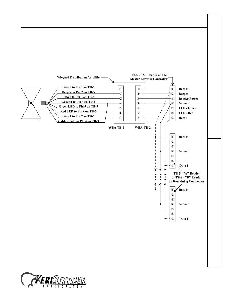 Wiegand elevator control panel | Keri Systems LC-508 Wiegand Elevator Control User Manual | Page 15 / 24