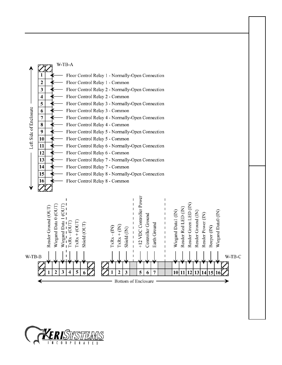 Wiegand elevator control panel | Keri Systems LC-508 Wiegand Elevator Control User Manual | Page 17 / 24