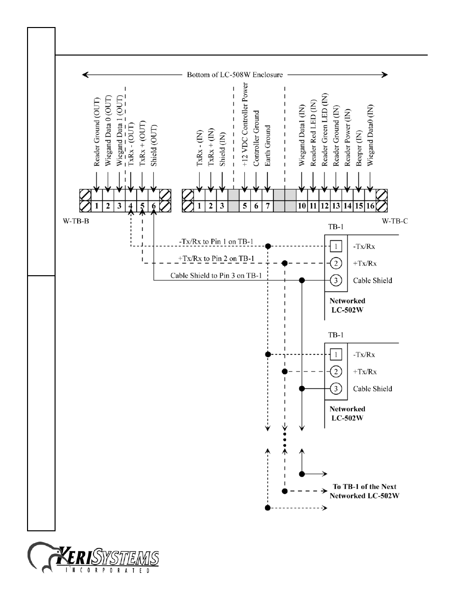 Wiegand elevator control panel | Keri Systems LC-508 Wiegand Elevator Control User Manual | Page 20 / 24