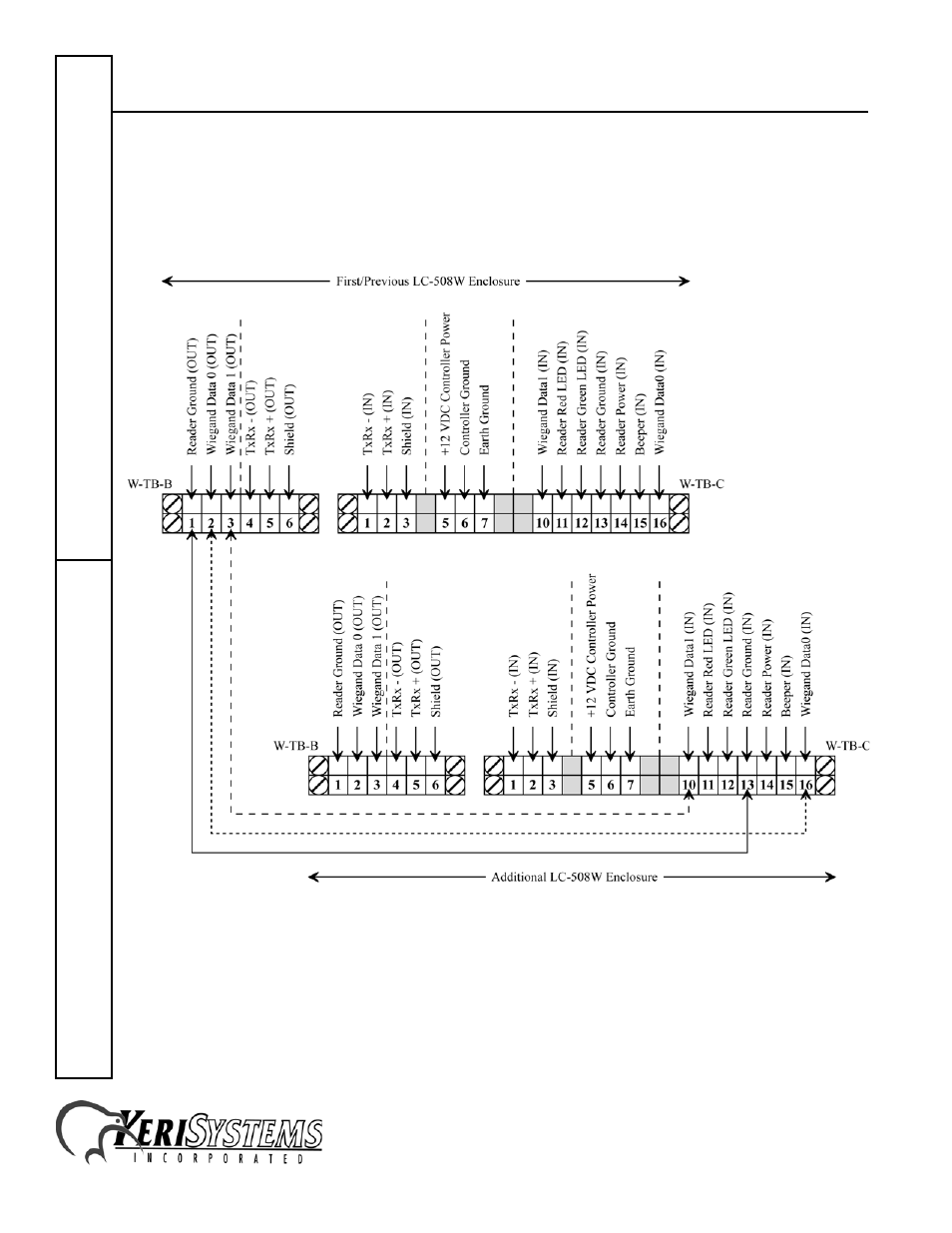 Wiegand elevator control panel | Keri Systems LC-508 Wiegand Elevator Control User Manual | Page 22 / 24