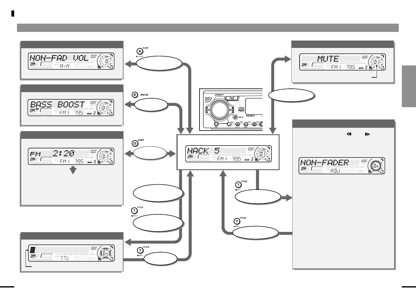 Clarion DXZ825 User Manual | Page 10 / 44