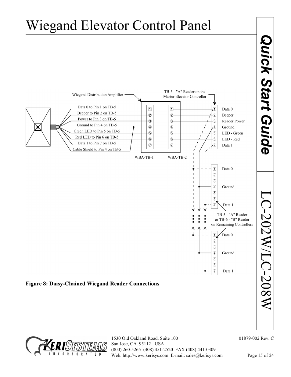 Wiegand elevator control panel | Keri Systems LC-208 Wiegand Elevator Control User Manual | Page 15 / 24