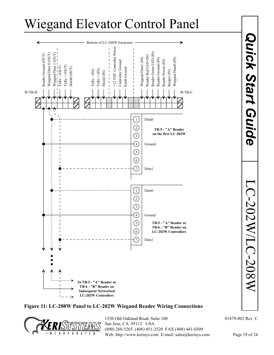 Wiegand elevator control panel | Keri Systems LC-208 Wiegand Elevator Control User Manual | Page 19 / 24