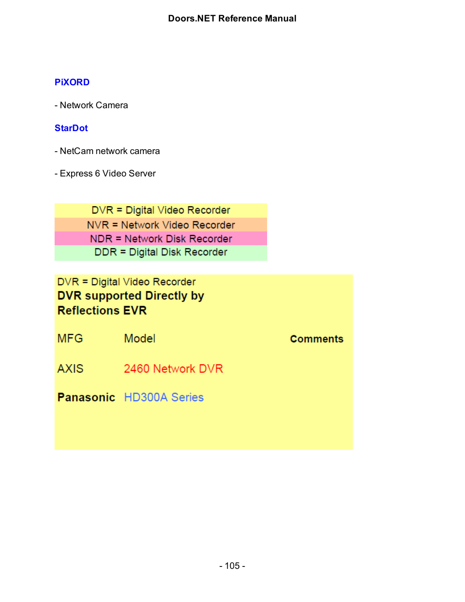 Keri Systems Doors.NET Manual User Manual | Page 105 / 602