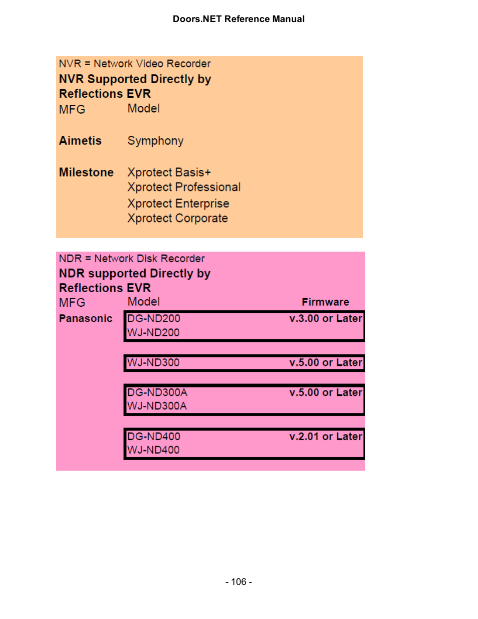 Keri Systems Doors.NET Manual User Manual | Page 106 / 602