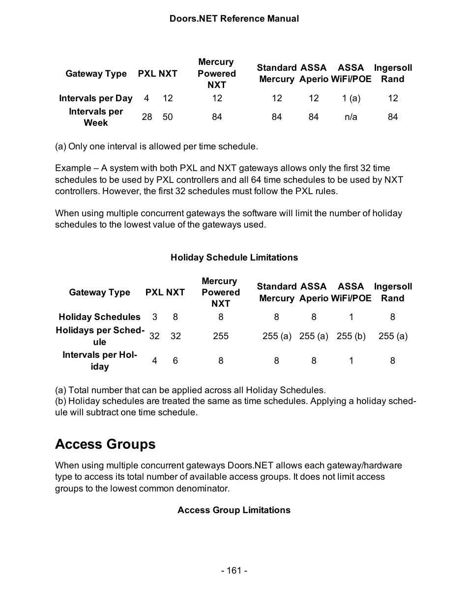 Access groups | Keri Systems Doors.NET Manual User Manual | Page 161 / 602