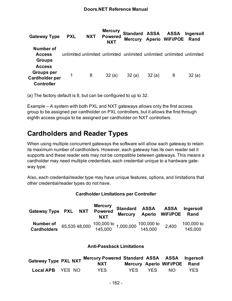 Cardholders and reader types | Keri Systems Doors.NET Manual User Manual | Page 162 / 602