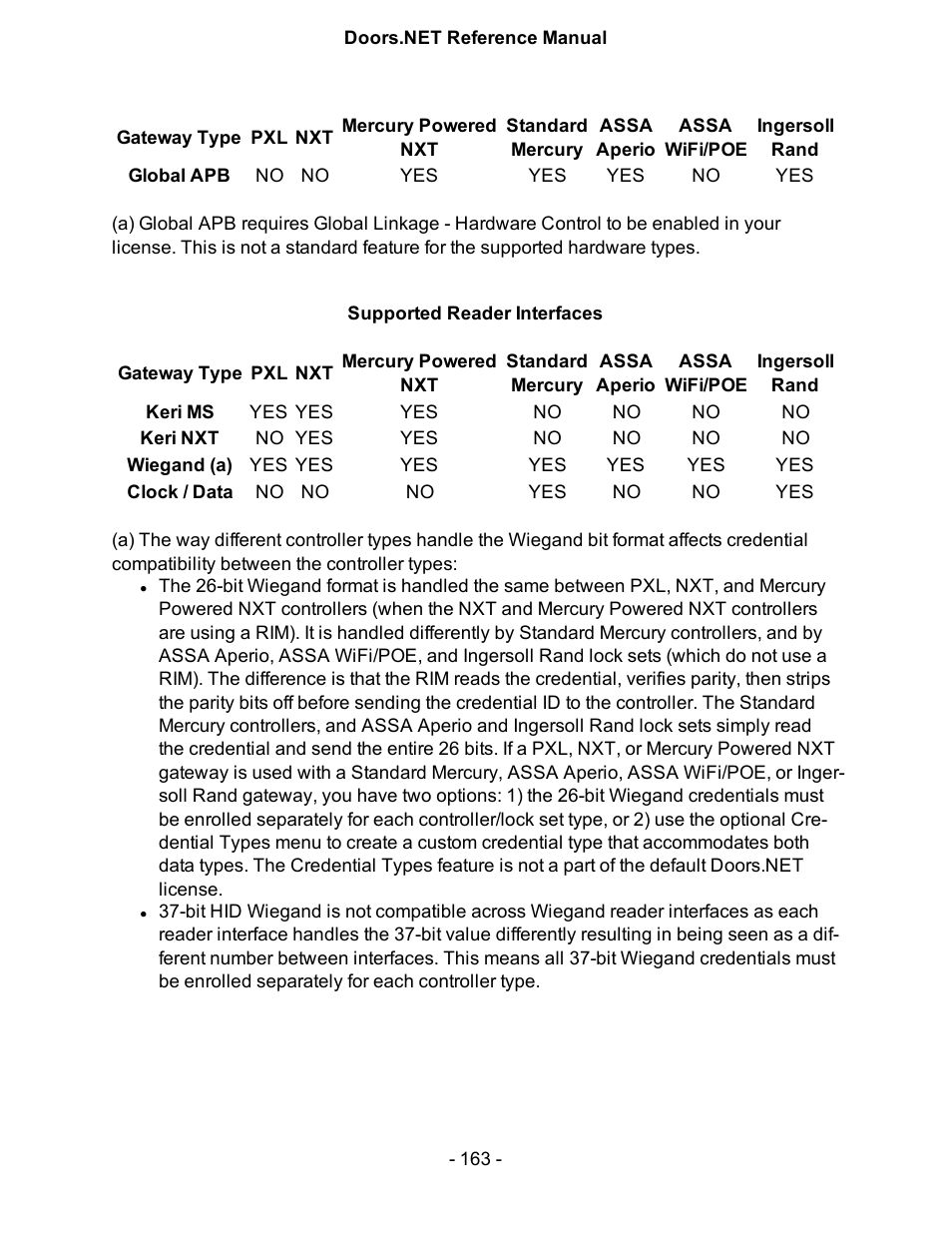 Keri Systems Doors.NET Manual User Manual | Page 163 / 602