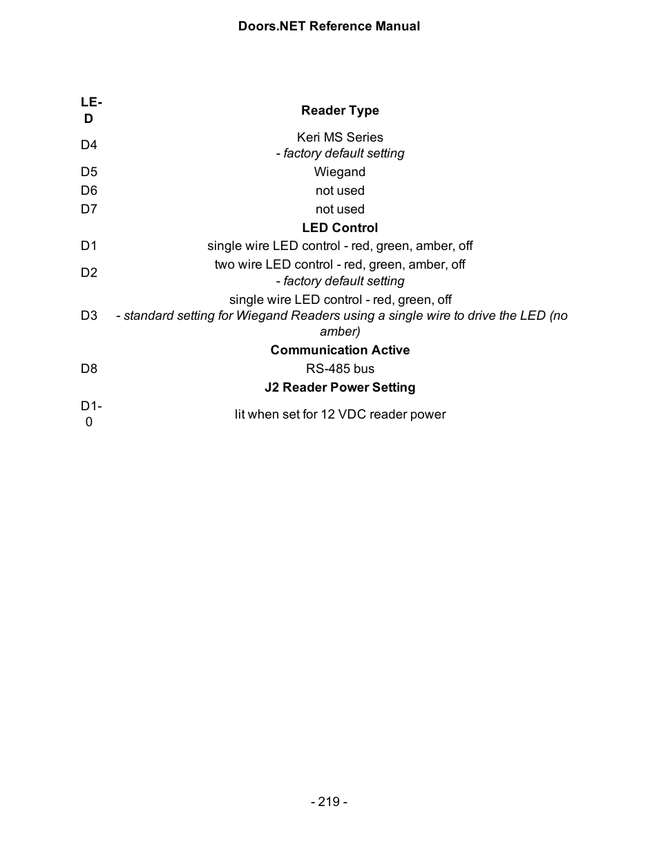 Keri Systems Doors.NET Manual User Manual | Page 219 / 602
