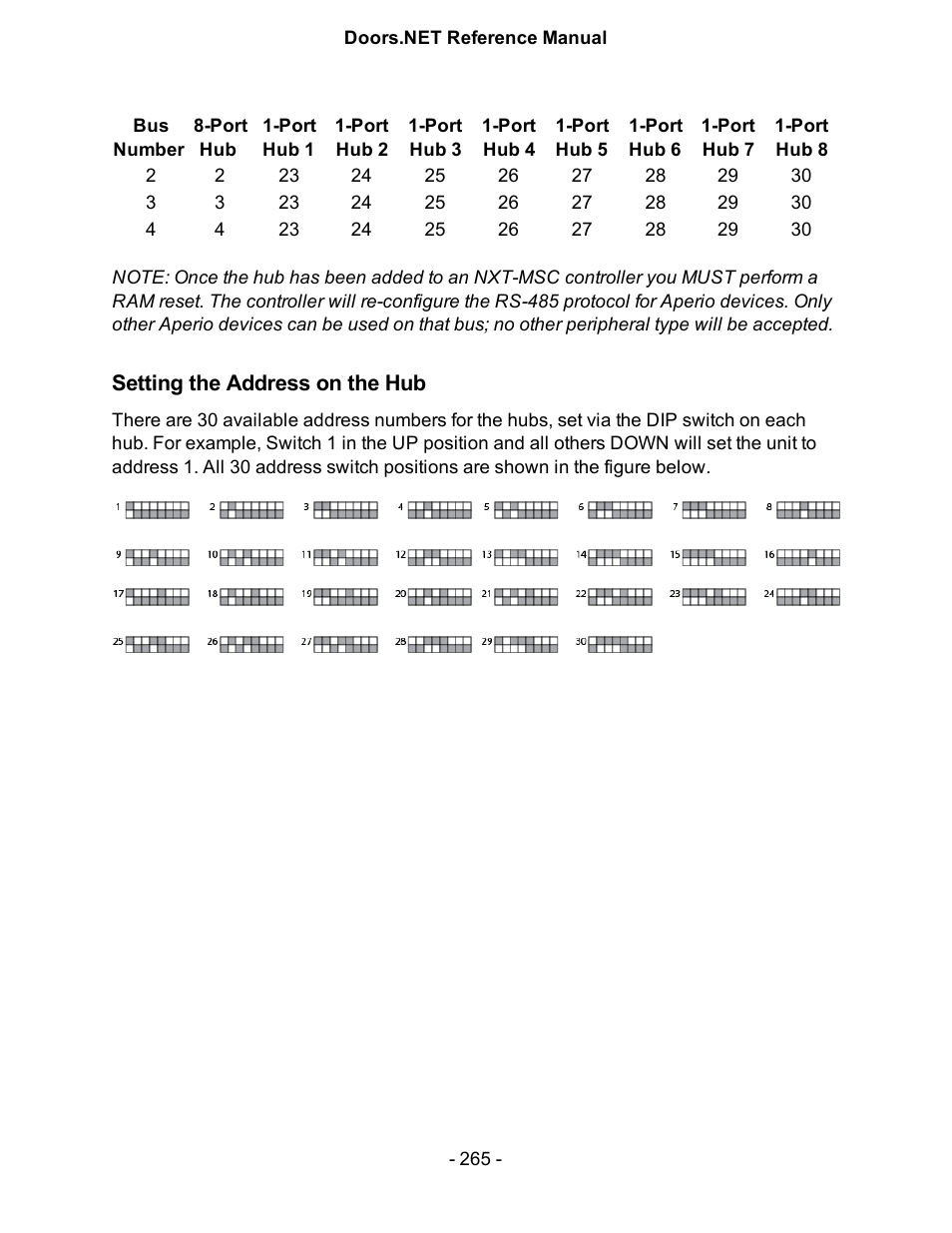 Setting the address on the hub | Keri Systems Doors.NET Manual User Manual | Page 265 / 602