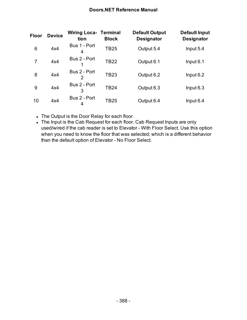 Keri Systems Doors.NET Manual User Manual | Page 388 / 602