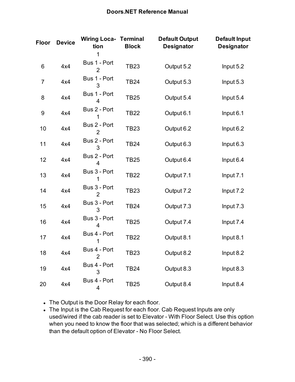 Keri Systems Doors.NET Manual User Manual | Page 390 / 602