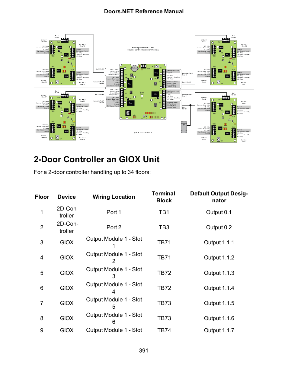 Door controller an giox unit | Keri Systems Doors.NET Manual User Manual | Page 391 / 602