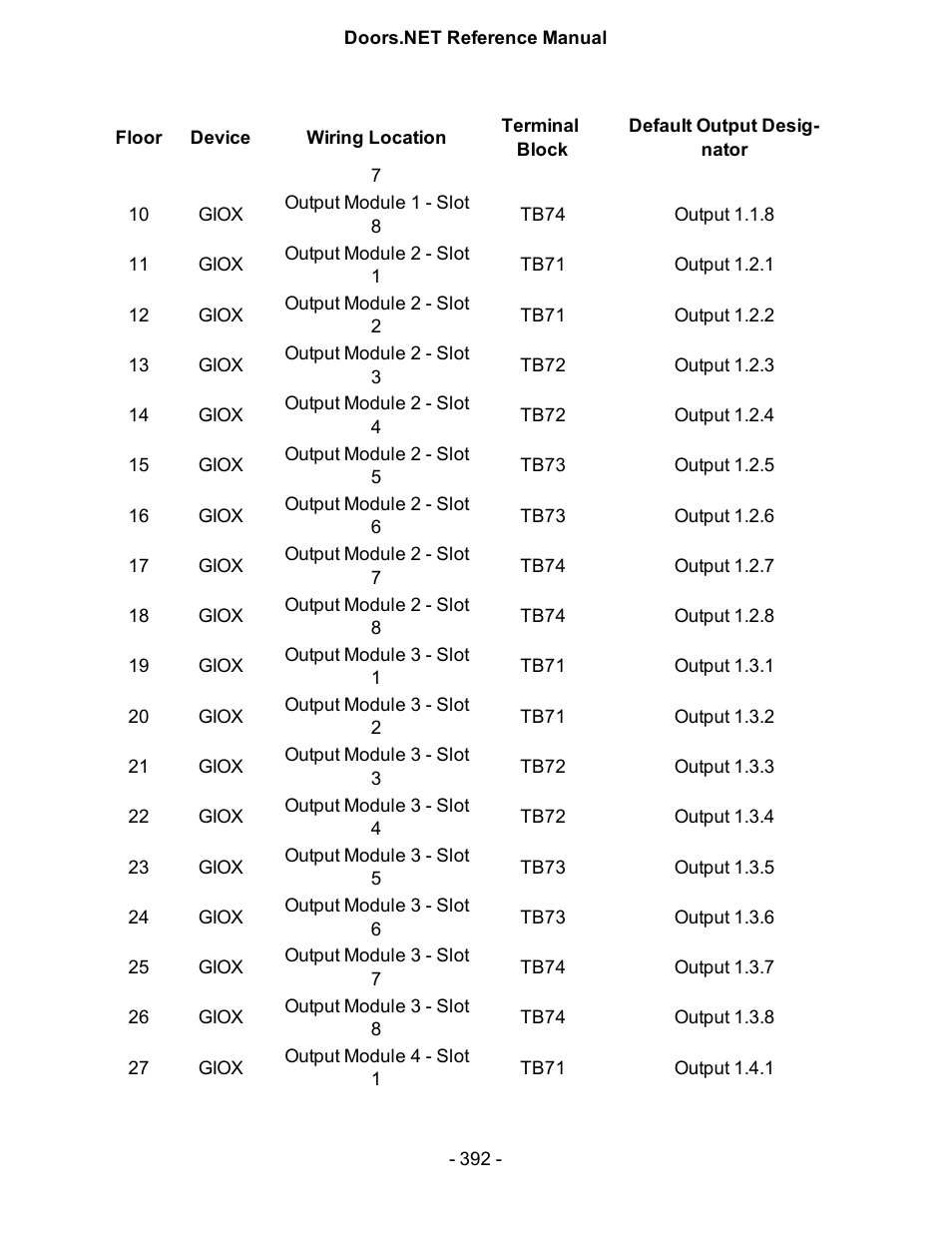 Keri Systems Doors.NET Manual User Manual | Page 392 / 602