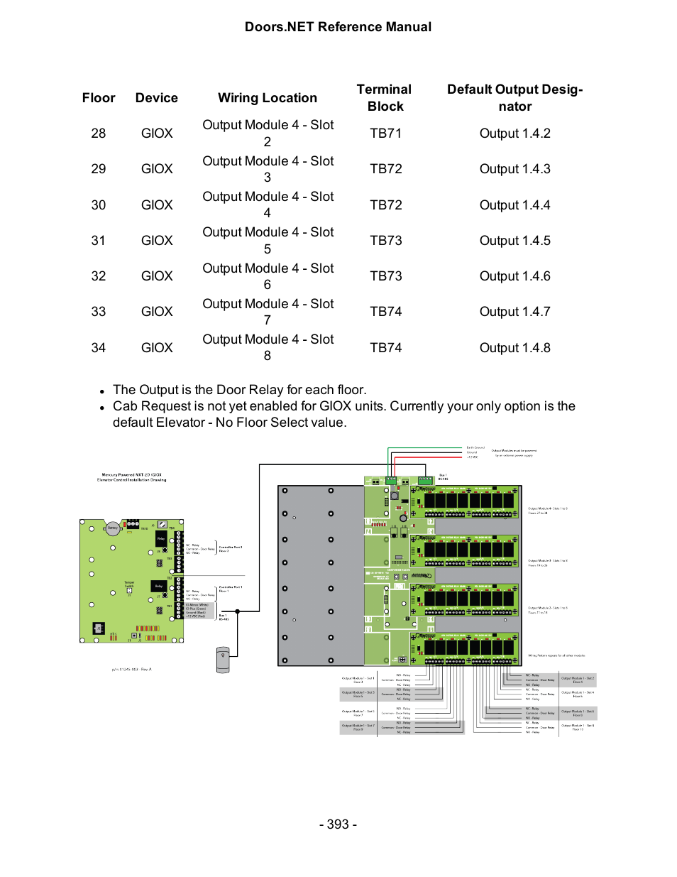 Keri Systems Doors.NET Manual User Manual | Page 393 / 602