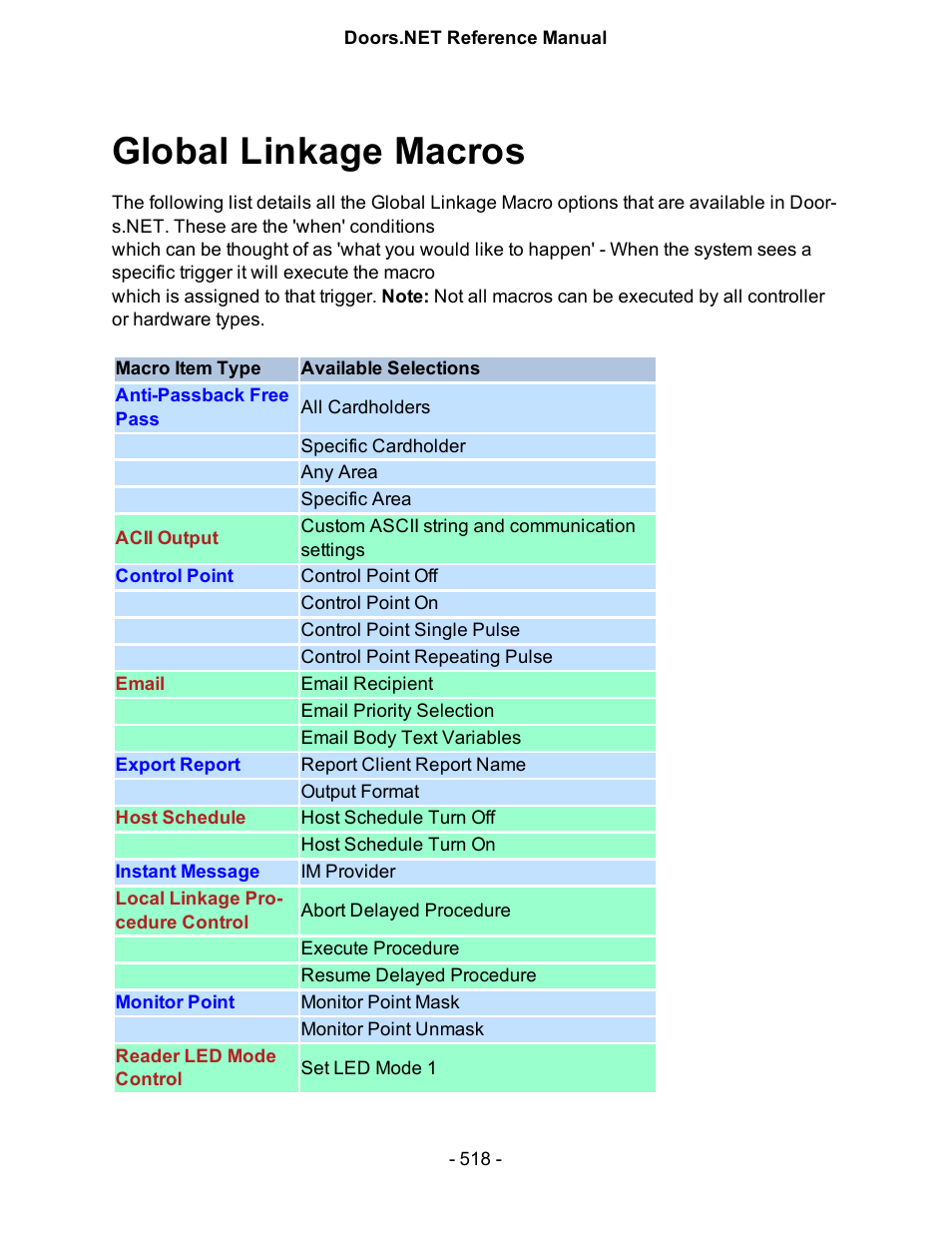 Global linkage macros | Keri Systems Doors.NET Manual User Manual | Page 518 / 602