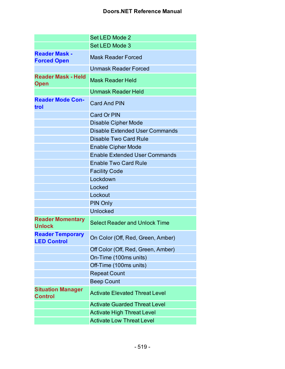 Keri Systems Doors.NET Manual User Manual | Page 519 / 602