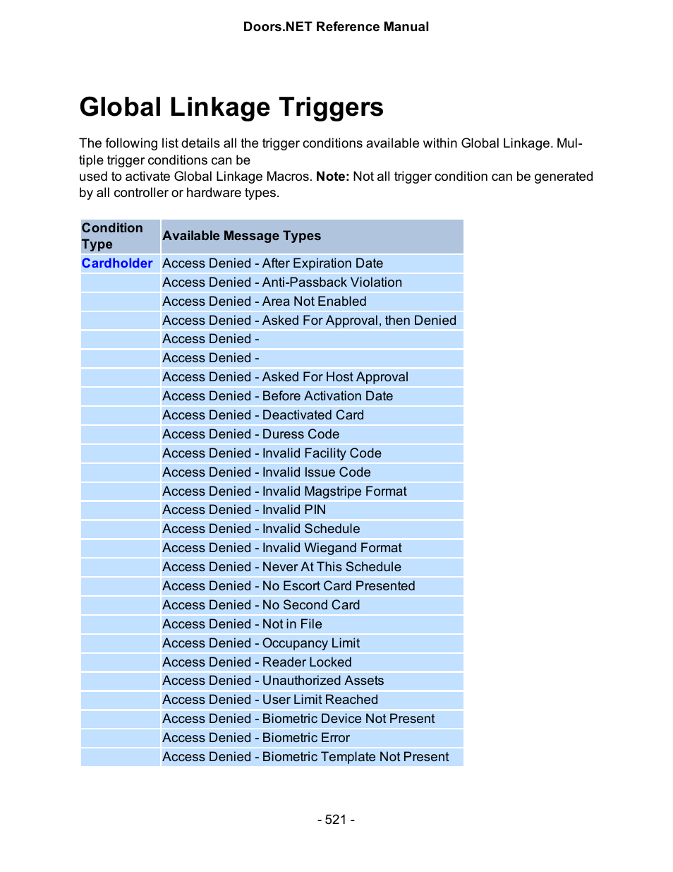 Global linkage triggers | Keri Systems Doors.NET Manual User Manual | Page 521 / 602