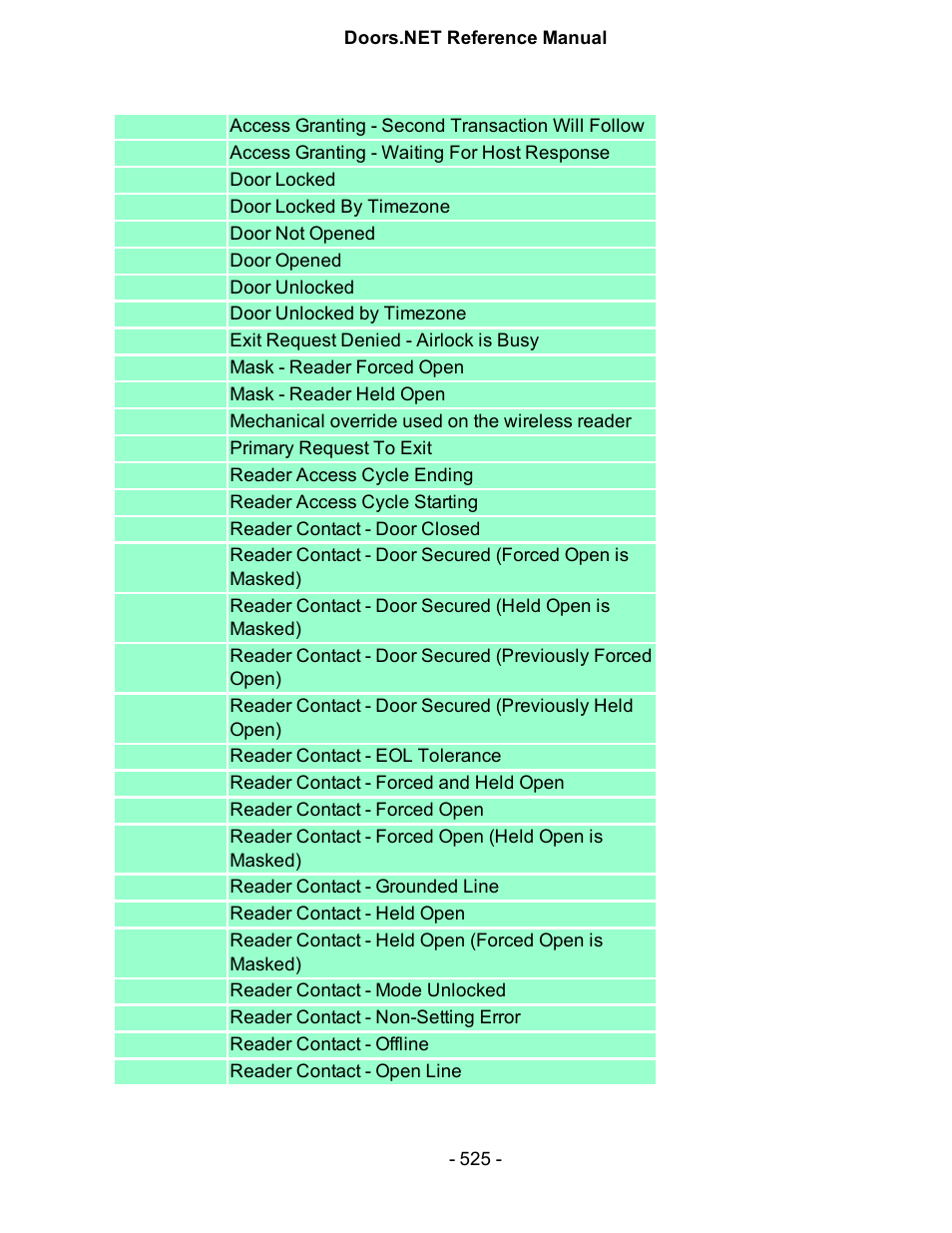 Keri Systems Doors.NET Manual User Manual | Page 525 / 602