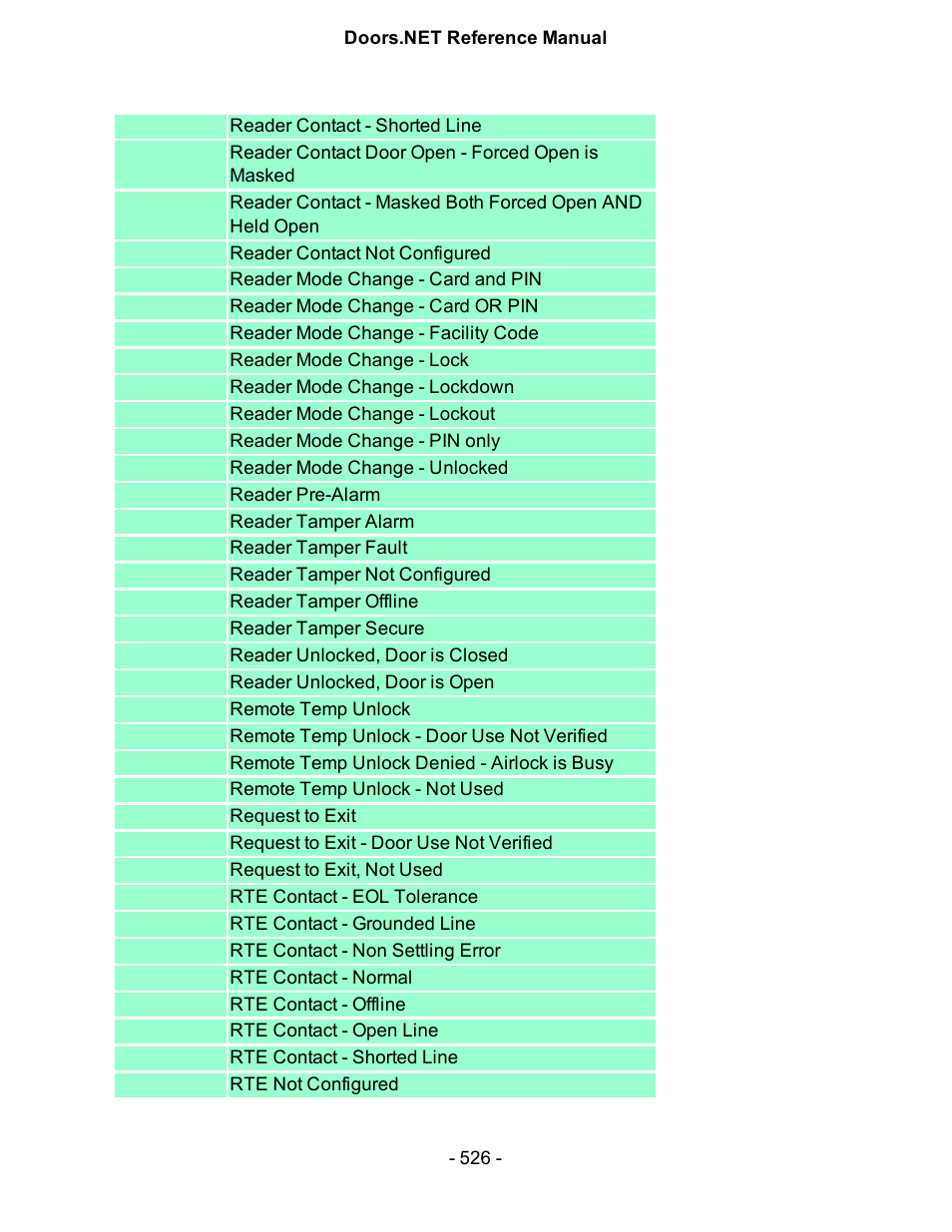 Keri Systems Doors.NET Manual User Manual | Page 526 / 602