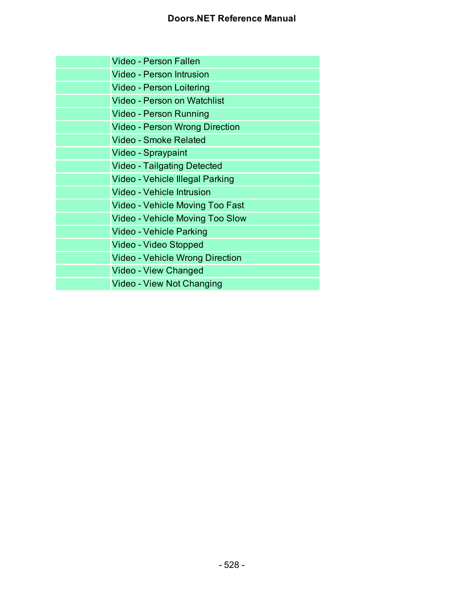 Keri Systems Doors.NET Manual User Manual | Page 528 / 602
