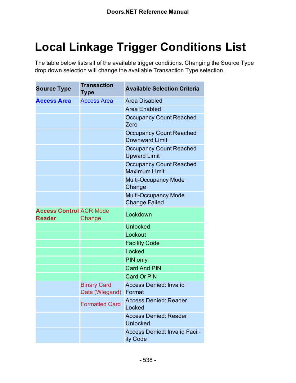 Local linkage trigger conditions list | Keri Systems Doors.NET Manual User Manual | Page 538 / 602