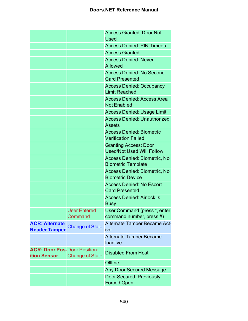Keri Systems Doors.NET Manual User Manual | Page 540 / 602