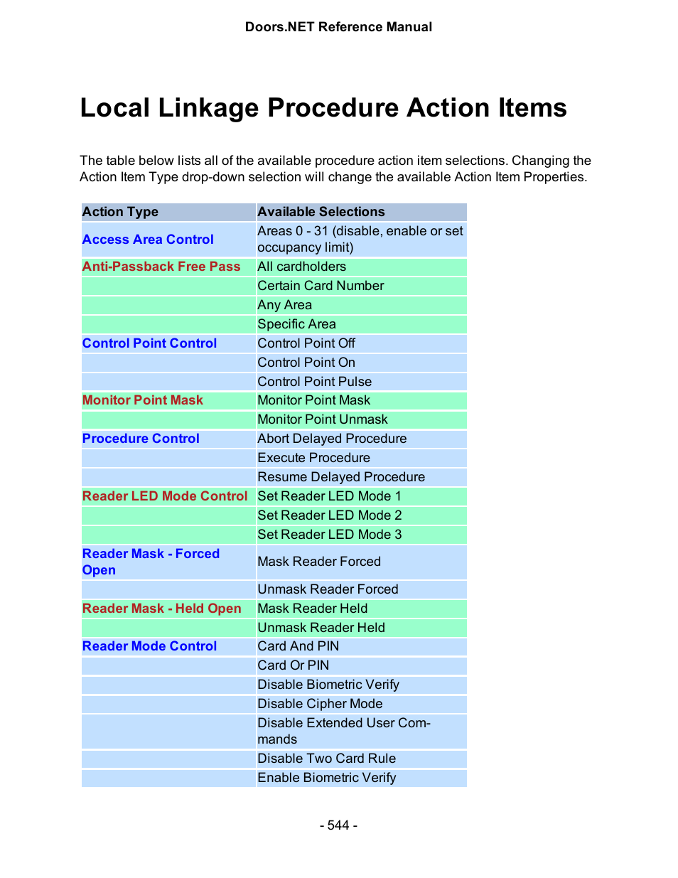 Local linkage procedure action items | Keri Systems Doors.NET Manual User Manual | Page 544 / 602