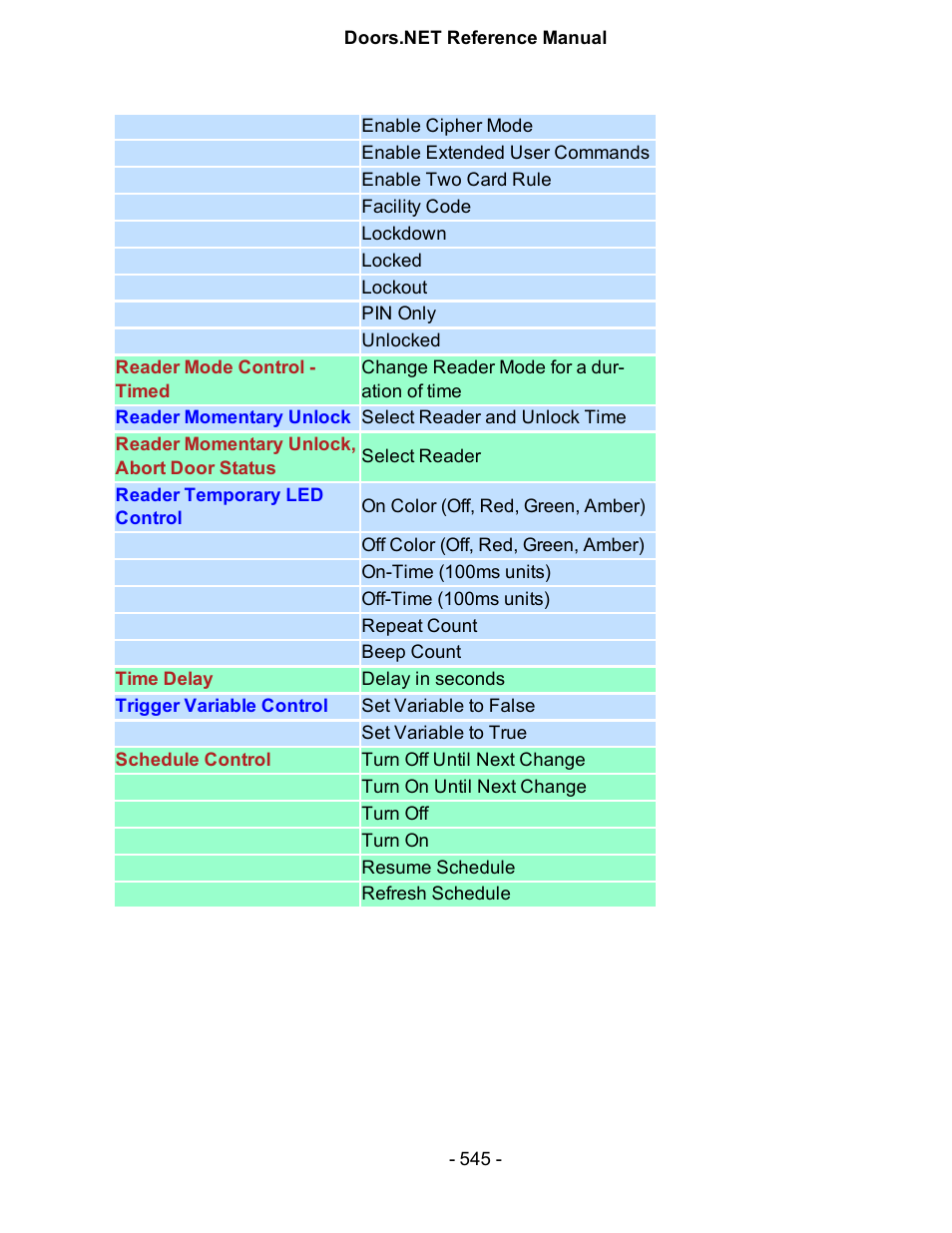 Keri Systems Doors.NET Manual User Manual | Page 545 / 602