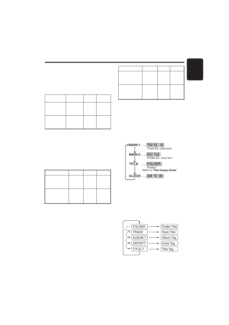 15 english, Mp3 mode operations, Random mp3 cd | Scan mp3 cd, Title display mode, Display selection, Repeat mp3 cd | Clarion DB356MP User Manual | Page 13 / 17