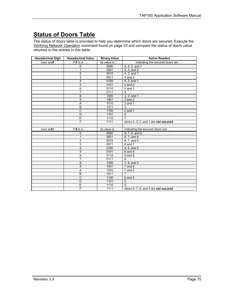 Status of doors table | Keri Systems TAP100 User Manual | Page 75 / 84