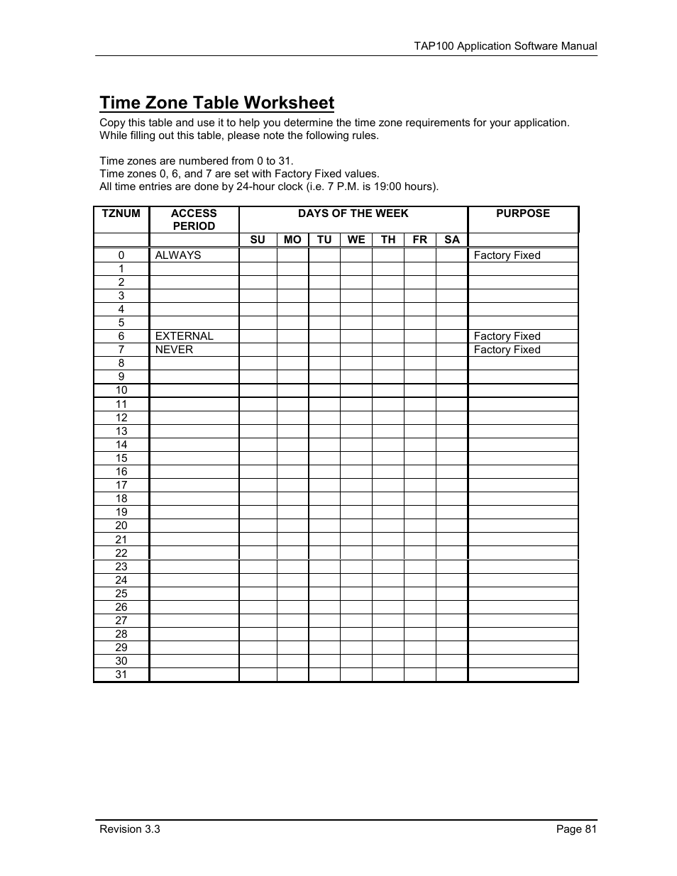 Time zone table worksheet | Keri Systems TAP100 User Manual | Page 81 / 84