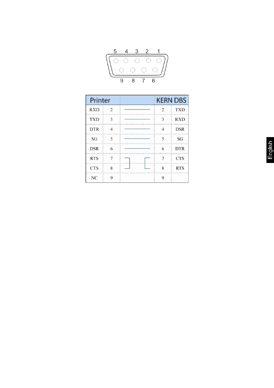 1 pin allocation rs232c interface | KERN & SOHN DBS 60-3 User Manual | Page 65 / 91