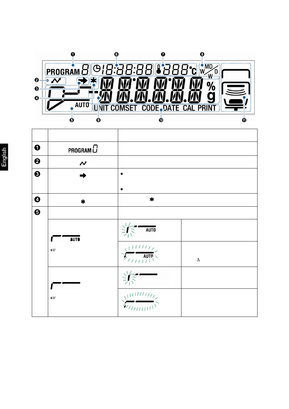 1 overview of display | KERN & SOHN DBS 60-3 User Manual | Page 8 / 91