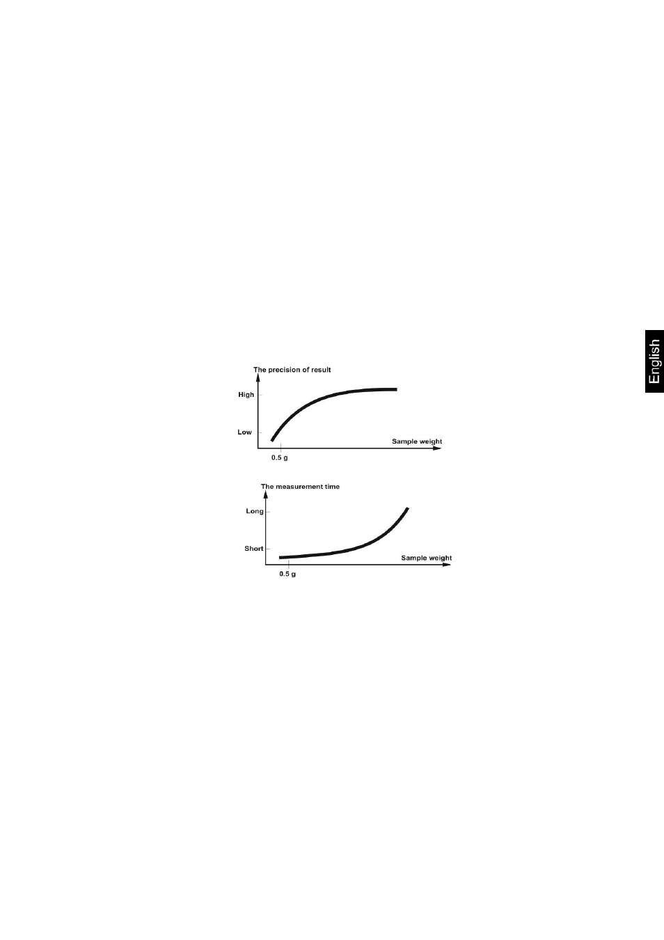 5 sample material, 6 sample size / originally weighted in quantity | KERN & SOHN DLB 160-3A User Manual | Page 51 / 59