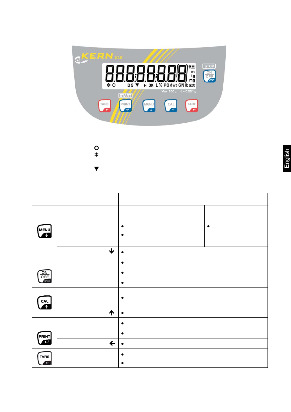 1 keyboard and display overview | KERN & SOHN DLB 160-3A User Manual | Page 9 / 59