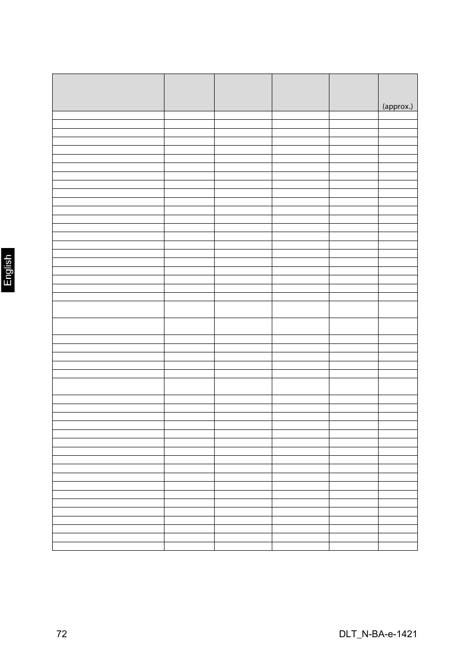 3 table of applications | KERN & SOHN DLT 100-3N User Manual | Page 72 / 77