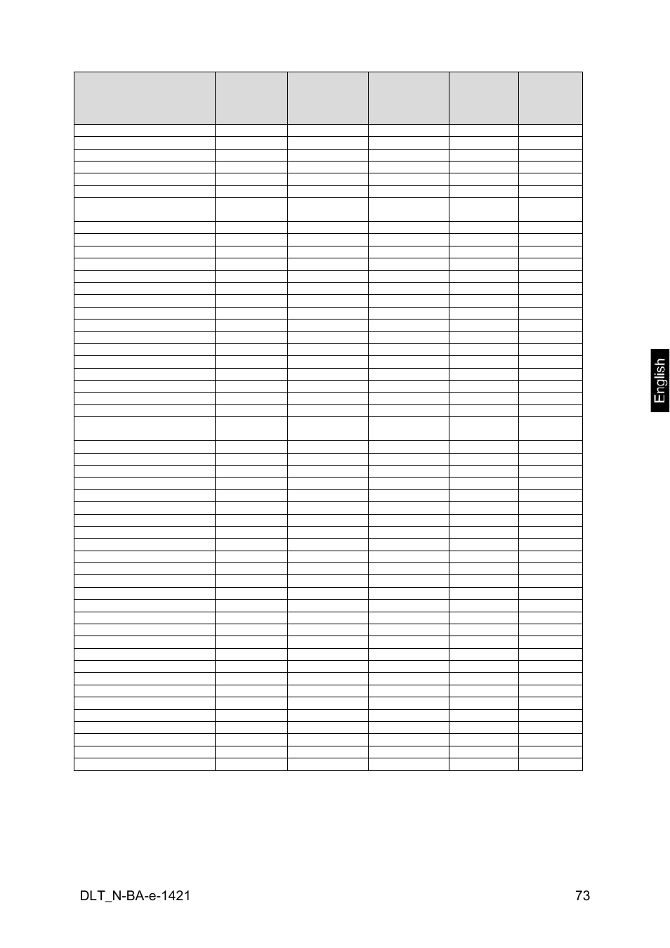 KERN & SOHN DLT 100-3N User Manual | Page 73 / 77