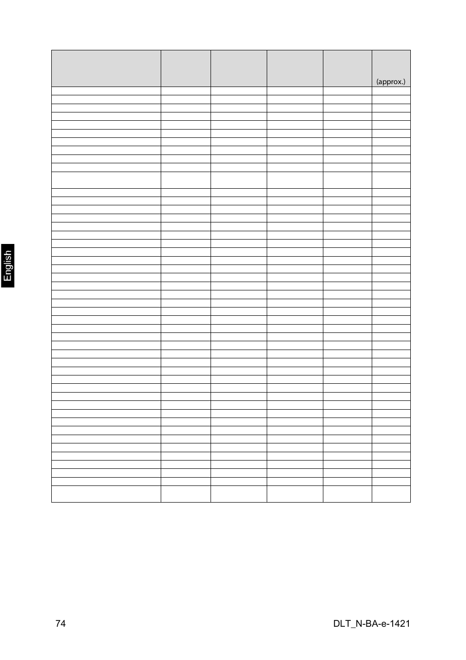 KERN & SOHN DLT 100-3N User Manual | Page 74 / 77