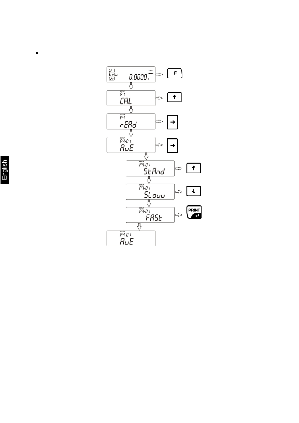 12 p4 basic settings | KERN & SOHN MLB 50-3C User Manual | Page 34 / 68